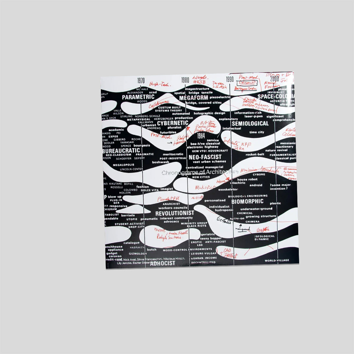 Chronograms of Architecture